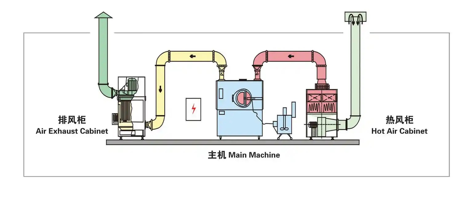 Coating machine plan view Coating machine plan view
